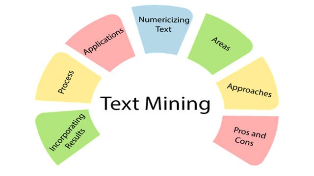 TextMiner